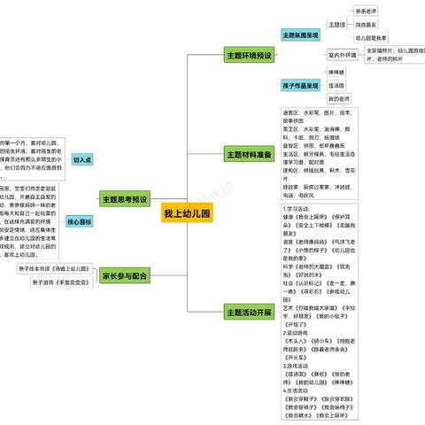 &#34;爸爸妈妈,我很勇敢请放心&#34;我的开学第一天