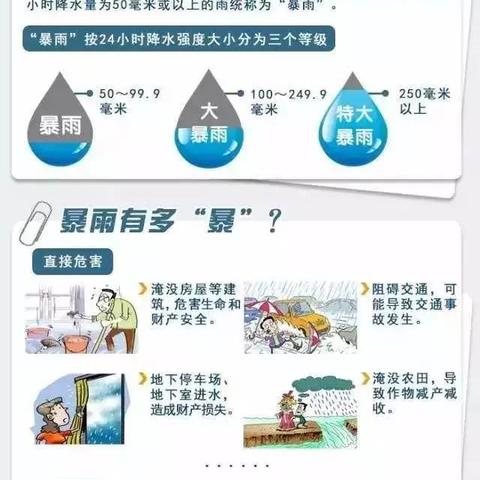 关于汛期安全温馨提示 - 美篇