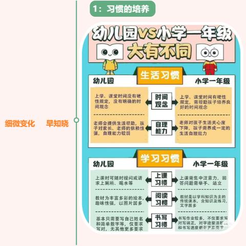 过驾院小学一年级新生致家长一封信