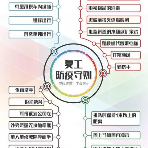 复工复学防护指南