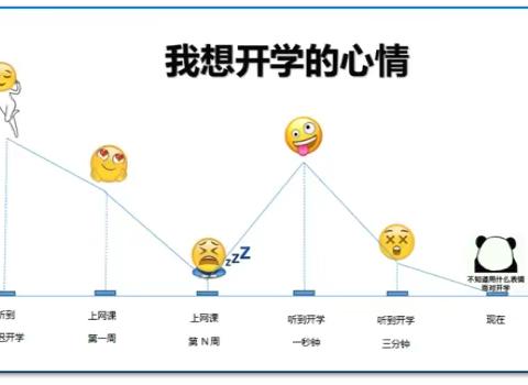 叮！您有一份“开学心理调适指南”请查收~都是干货！