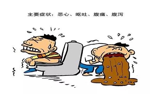 恶心、呕吐、腹泻……