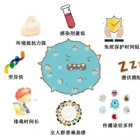 我们该如何预防诺如病毒急性肠胃炎