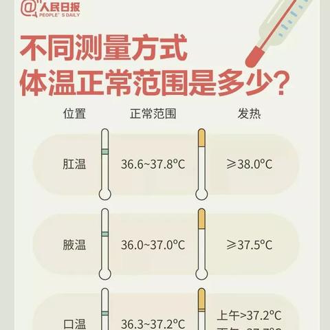 发热不等于感染新冠病毒！防疫期间9个体温测量问题