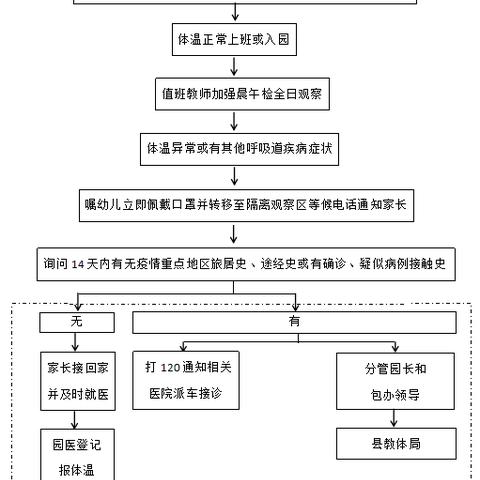 中牟县韩寺镇第六中心幼儿园：“开学季”致家长一封信