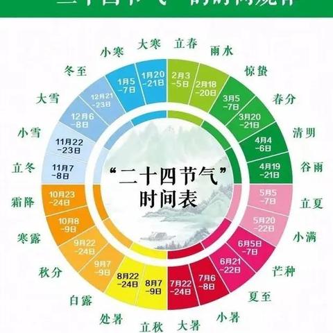 24节气养生丨有了这份节气养生表，一整年都够用了！