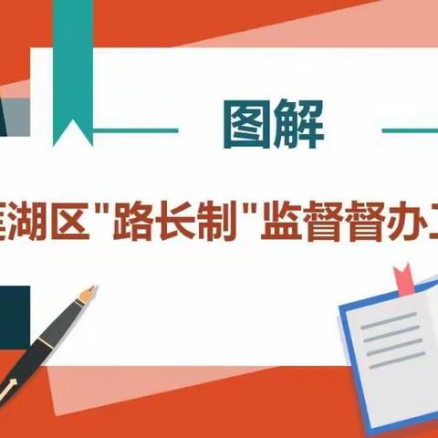 图解《莲湖区"路长制"监督督办工作办法》