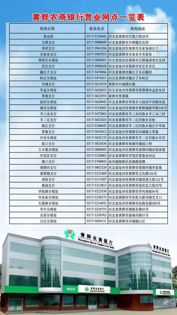 黄骅农商银行 为您“贷”来成功
