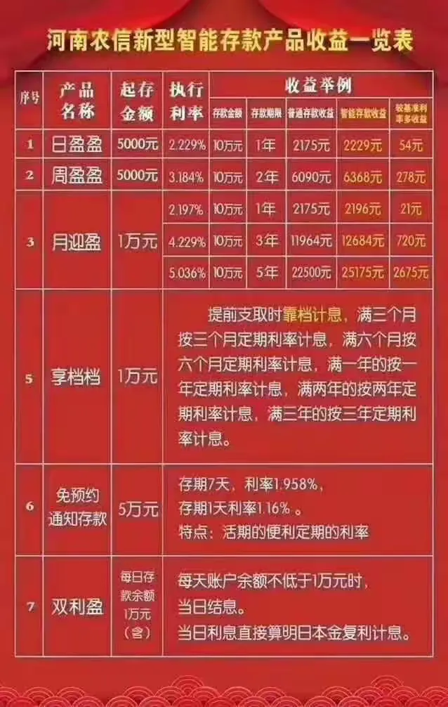 温暖三月 魅力女神 南召农商银行与您相约