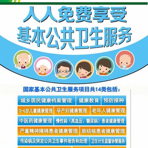 你知道什么是国家基本公共卫生服务吗？
