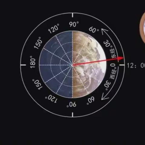 地球自转及其地理意义--地方时