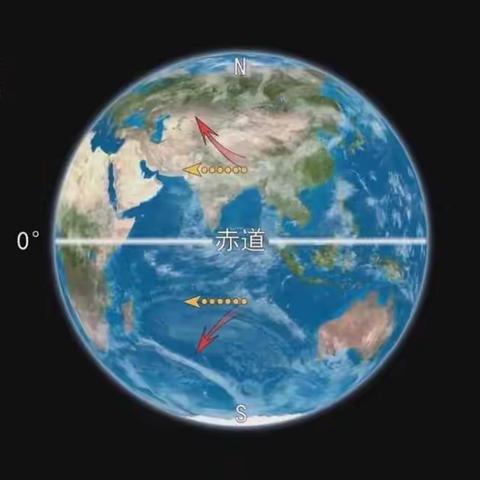 地球自转及其地理意义--沿地表水平运动物体偏转