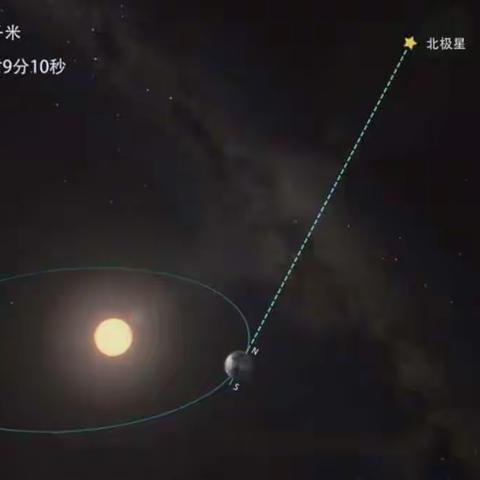 地球公转及其地理意义--公转特性