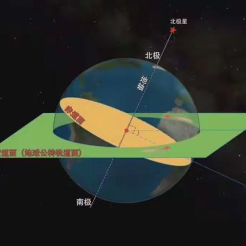 地球公转及其地理意义--黄赤交角与太阳直射点移动