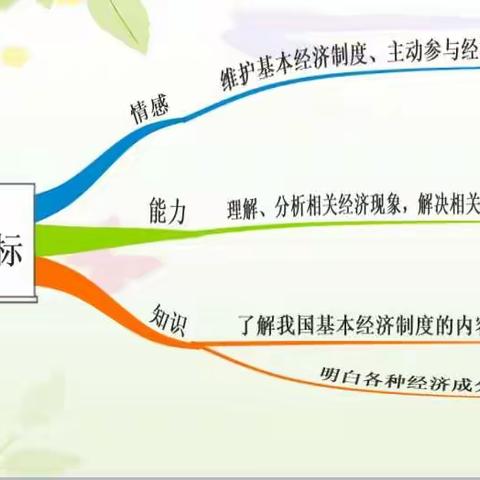 目标导教   活动导思   互动导学——《基本经济制度》观课有感