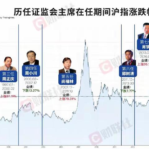 中国A股牛市辩论