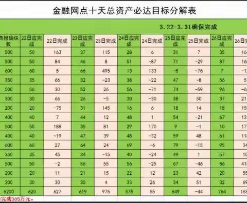 樟树邮政分公司跨赛每日播报（3月27日）