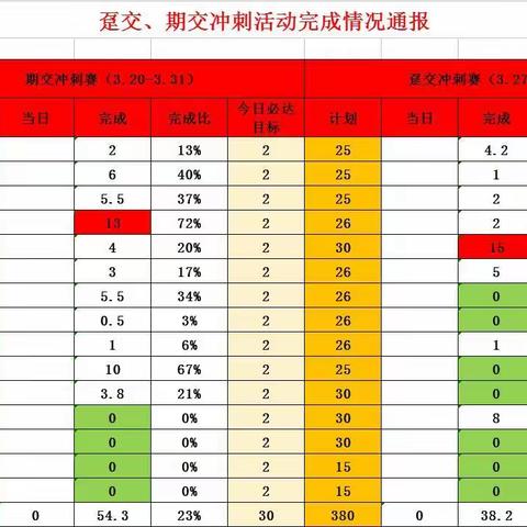 樟树邮政分公司跨赛每日播报（3月30日）