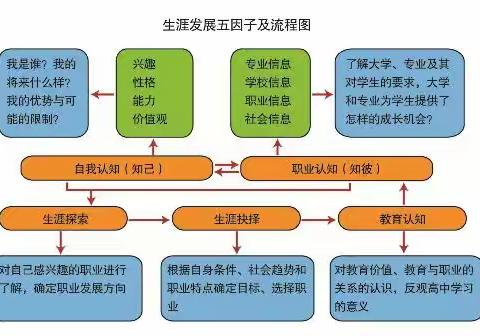 高中生必看：高考招生14种方式