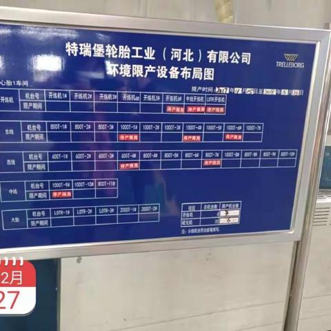桥西区工促局错峰生产日志3.2