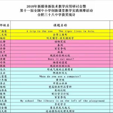 我校教师在2018年全国中小学新媒体新技术创新课堂教学大赛中喜获佳绩