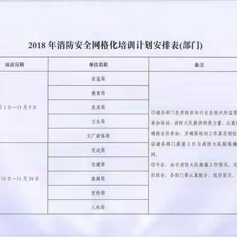 武安市安委会印发《关于进一步加强消防安全网格化管理工作的通知》