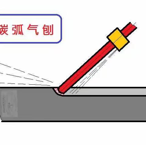 碳弧气刨（切割）的技术要点