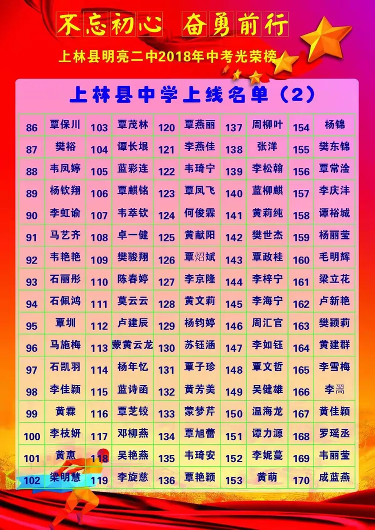 不忘初心 奋勇前行