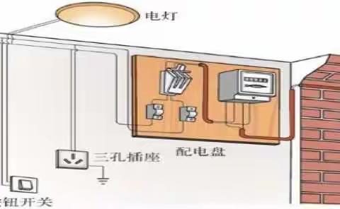 生活中的电，你知道多少？