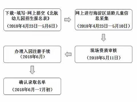 我的美篇