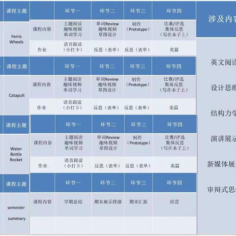 智慧营2018年春学期课程计划及教学管理方案简述 | 爱突破