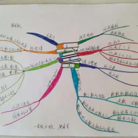 一年级4班教师作品