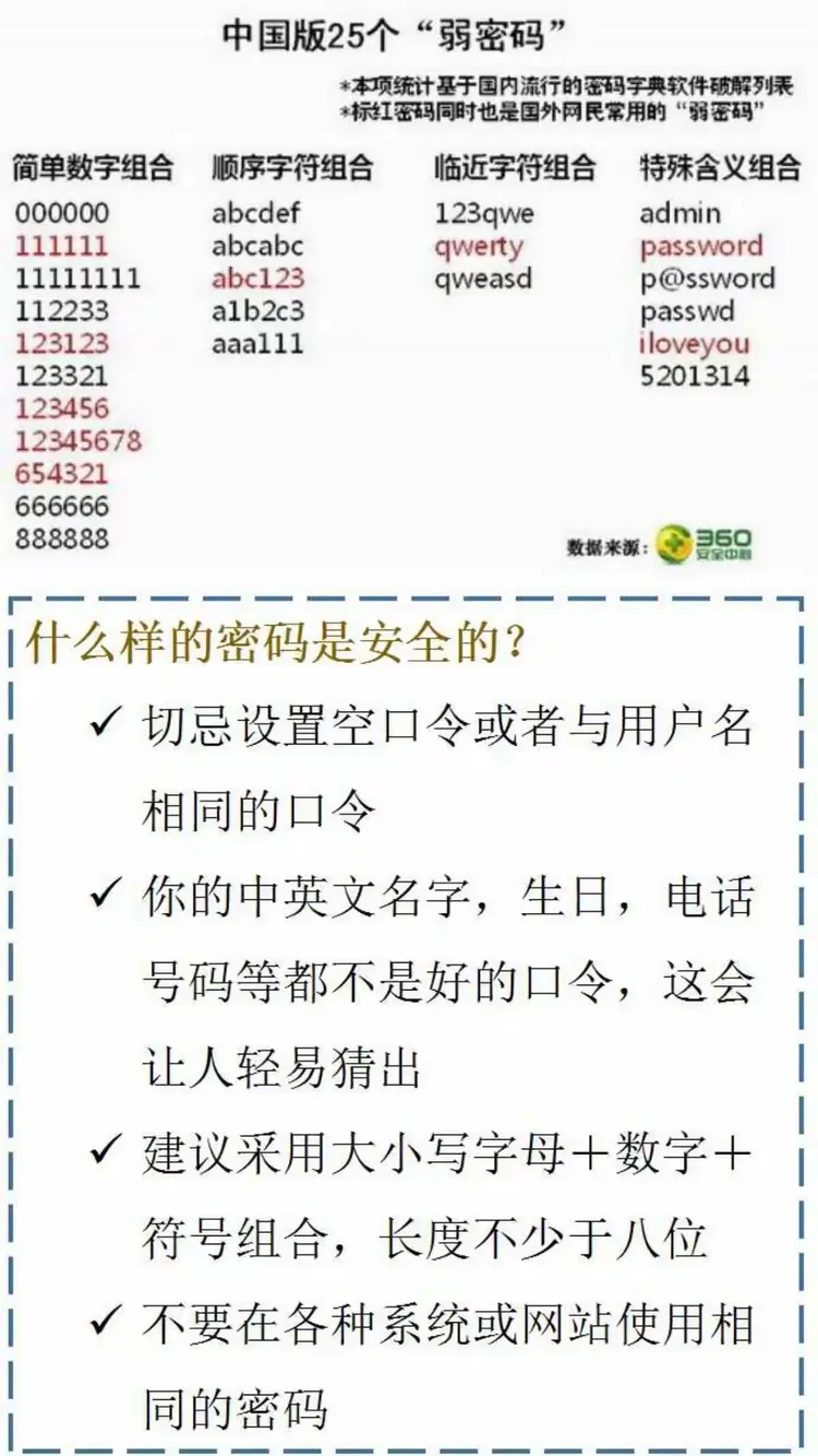 设置安全密码的小技巧  第1张
