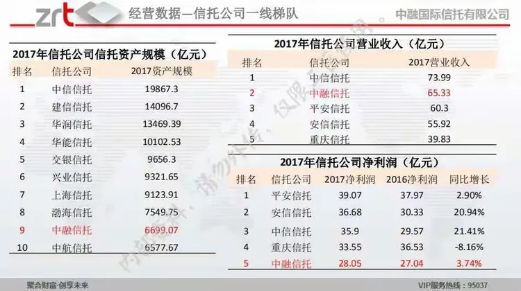信托真的比想象的安全