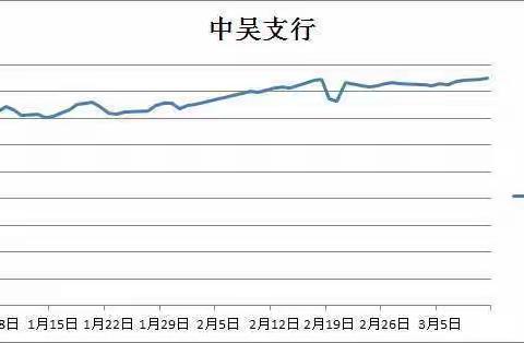 各支行个人存款旺季变化