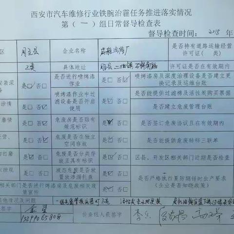 西安市汽车维修行业管理处铁腕治霾第一督导检查组工作纪实