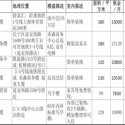 凯旋路商务楼出租价格