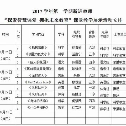 实验小学新进教师“探索智慧课堂 拥抱未来教育”课堂教学展示活动