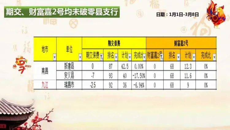 邮储银行中邮期交业务专项通报3.8