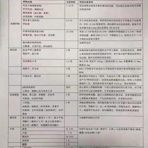 医护共协作，护理安全用药管理为医师用药安全保驾护航