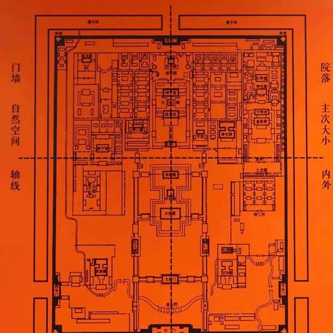 首都博物馆：读城——发现北京四合院之美