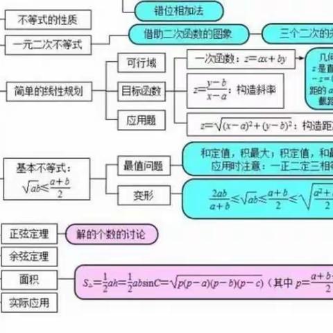 学科思维导图