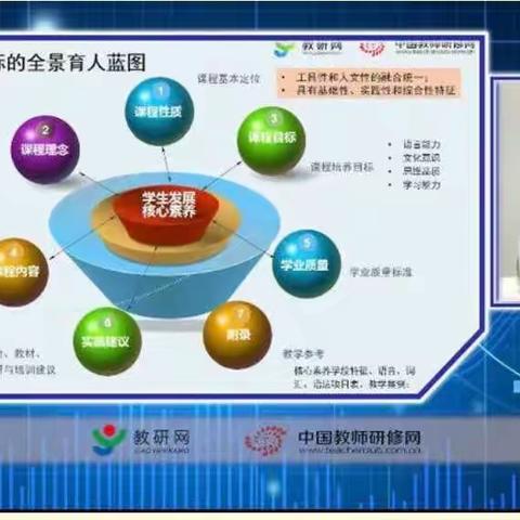 2022年6月平城区御东一小校英语学科“主题联动 双线并进”教研活动