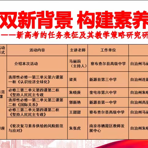 联合研讨孟夏季   同心同行绽芳华——连新宇、高星、朱晓庚、金怡、马丽莉名师工作室联合教研活动小记