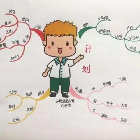 最美思维导图--金桥双语实验小学西校 五一班 特色作业展示