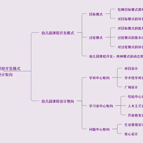 贾汪区《幼儿园课程概论》共读导读第二章