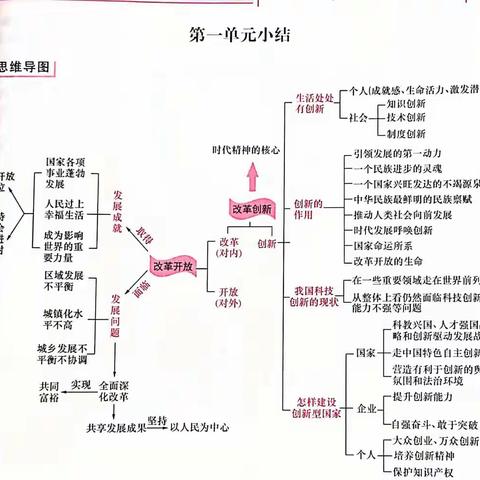 九年级道法上册知识树