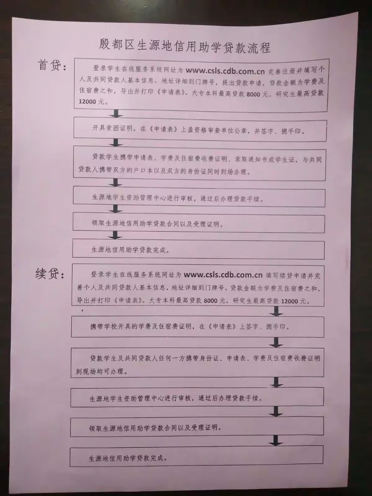 生源地贷款将启 助圆学子大学梦