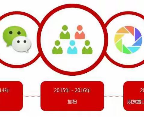 你想要的，都在这里（文末有现金红包彩蛋）