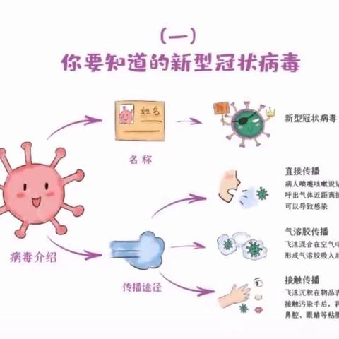 疫情卫生安全教育